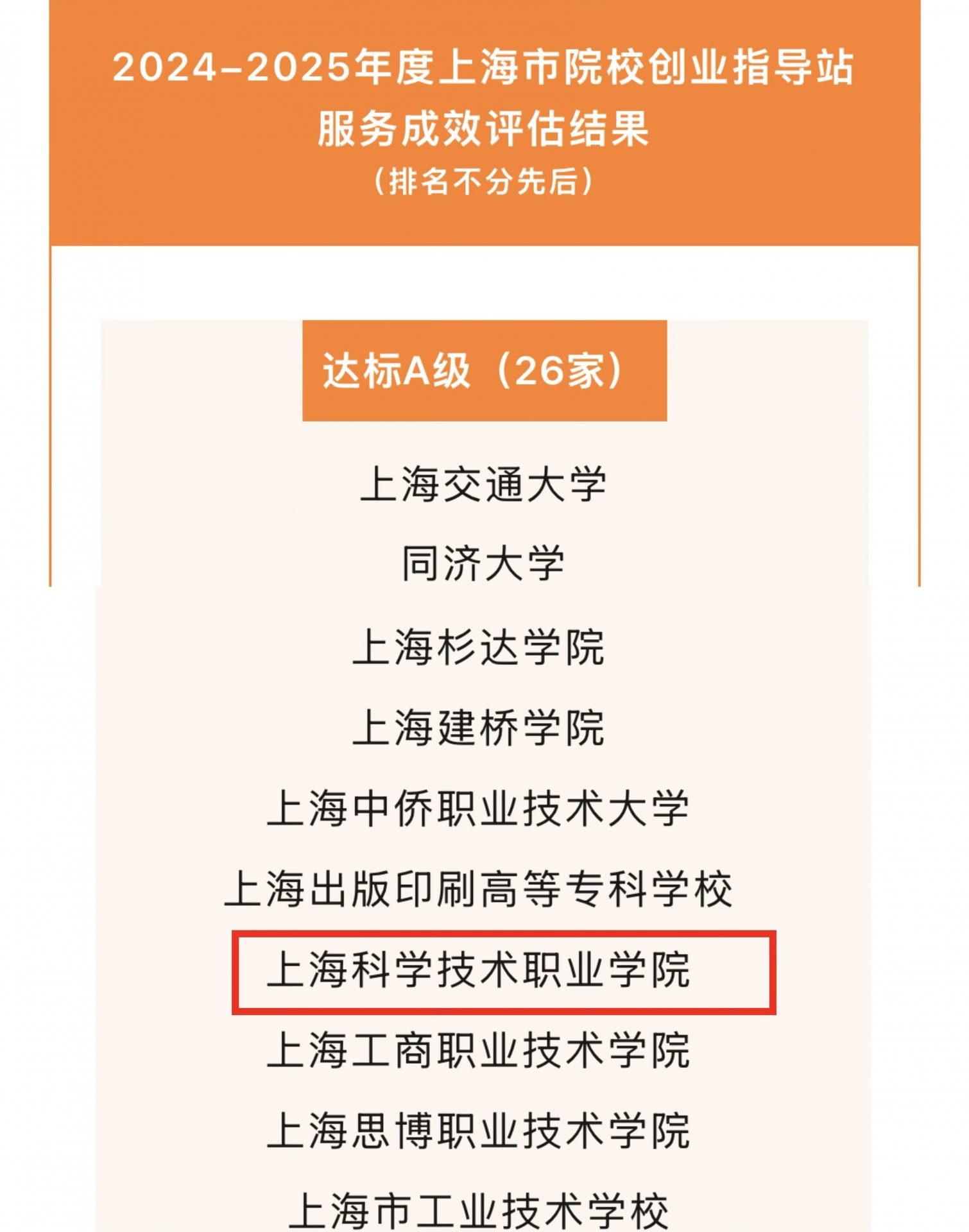 年度上海市院校创业指导站服务成效评估