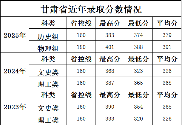 地址：上海市嘉定区金沙路280号